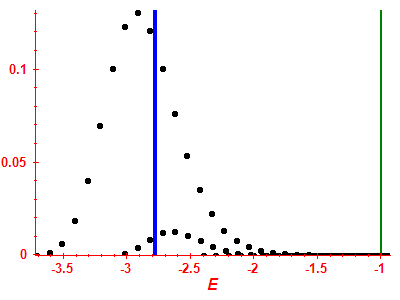 Strength function